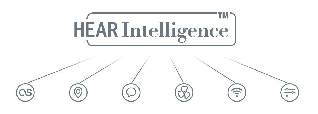Technologie HearIntelligence™ et ses 6 différentes sous-catégories. 