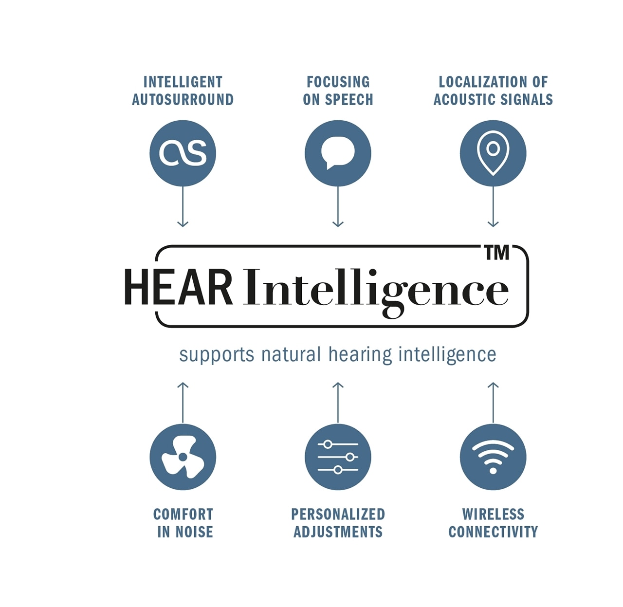 HANSATON Intelligent Hearing Systems for Smooth Interactions