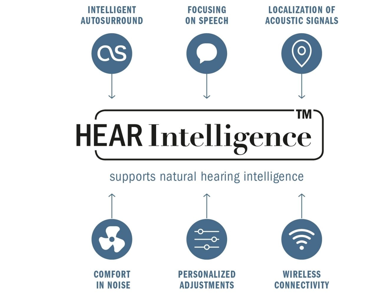 HANSATON Intelligent Hearing Systems for Smooth Interactions