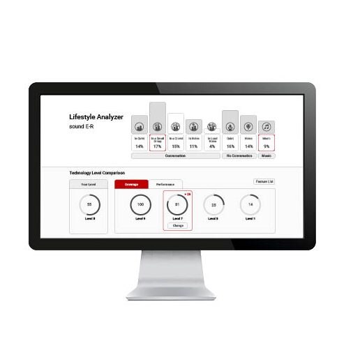 Yaşam Tarzı Analiz Aracı - 3 adımda kolay kararlar